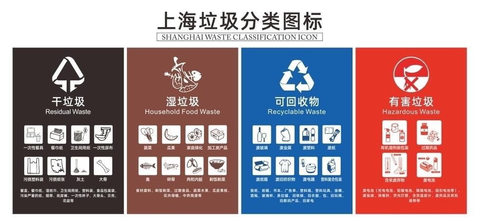 垃圾分類和兩網(wǎng)融合